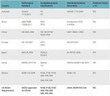 10 Pack KN95 Folding Dust Mask Respirator